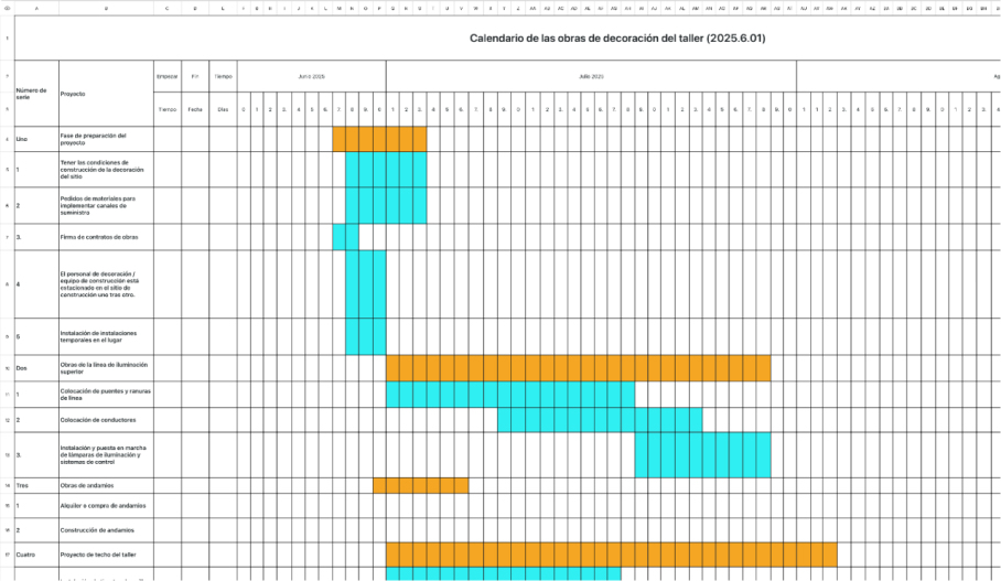 Calendario de las obras de decoración del taller